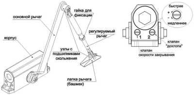 SPRUT Door Closer-091GR Доводчики дверей фото, изображение