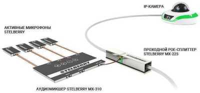 Stelberry MX-310 Системы аудиоконтроля, микрофоны фото, изображение