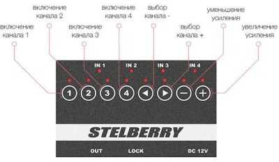 Stelberry MX-320 Системы аудиоконтроля, микрофоны фото, изображение