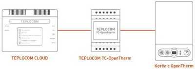 TEPLOCOM TC-OpenTherm СНЯТОЕ фото, изображение