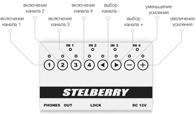 Stelberry MX-325 Системы аудиоконтроля, микрофоны фото, изображение